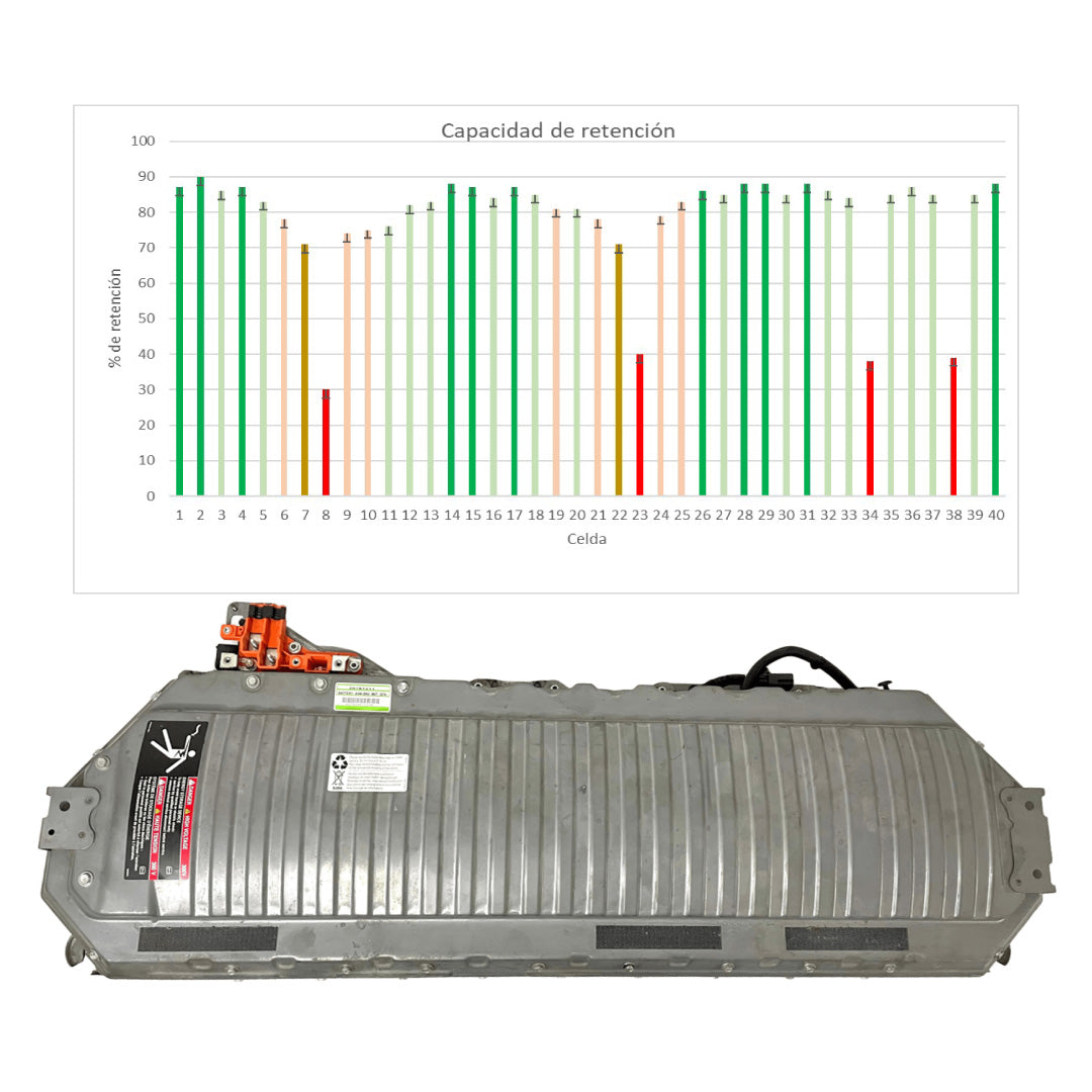Diagnóstico Chevrolet Tahoe híbrida