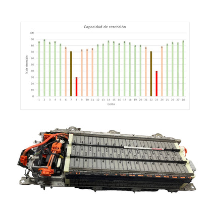 Diagnóstico Prius 4ta Gen 2016-2020