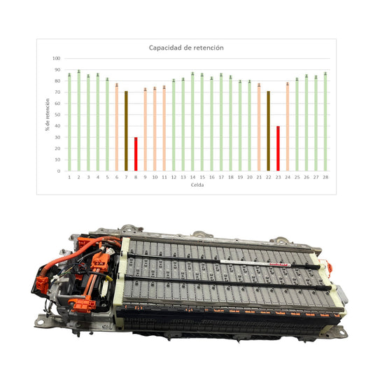 Diagnóstico Prius 4ta Gen 2016-2020